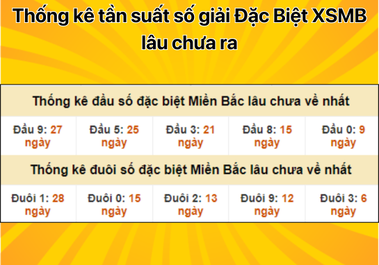 Dự đoán XSMB 27/8 - Dự đoán xổ số miền Bắc 27/8/2024 Miễn phí